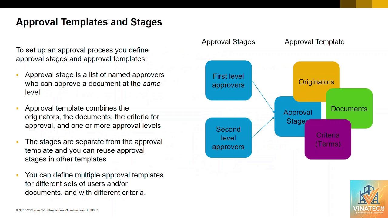 design approval process là gì - Hình 2