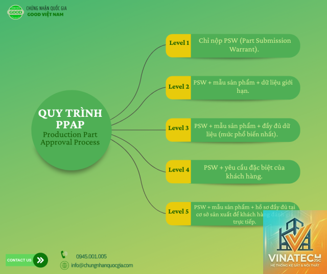 design approval process là gì - Hình 3