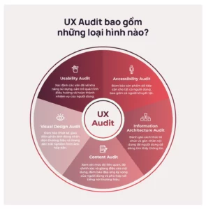 design audit là gì
