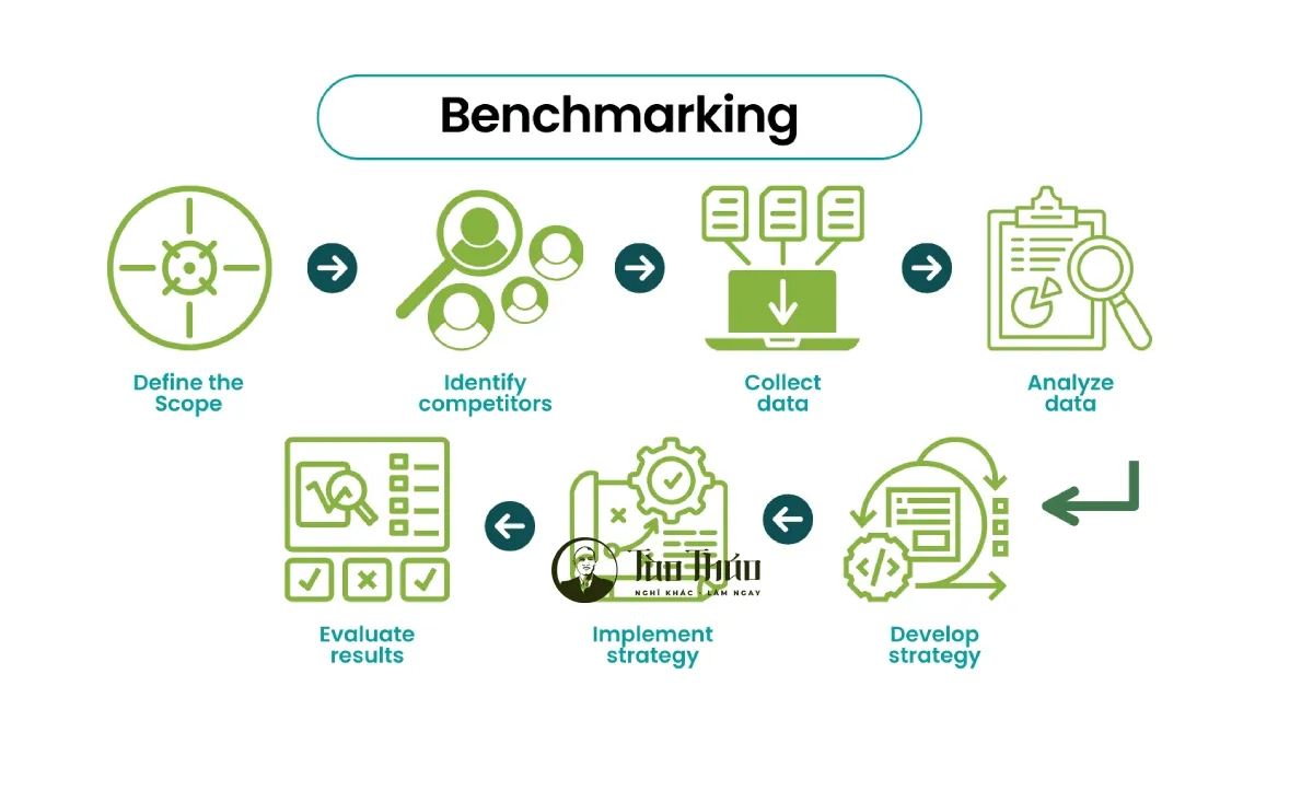 design benchmark là gì - Hình 4