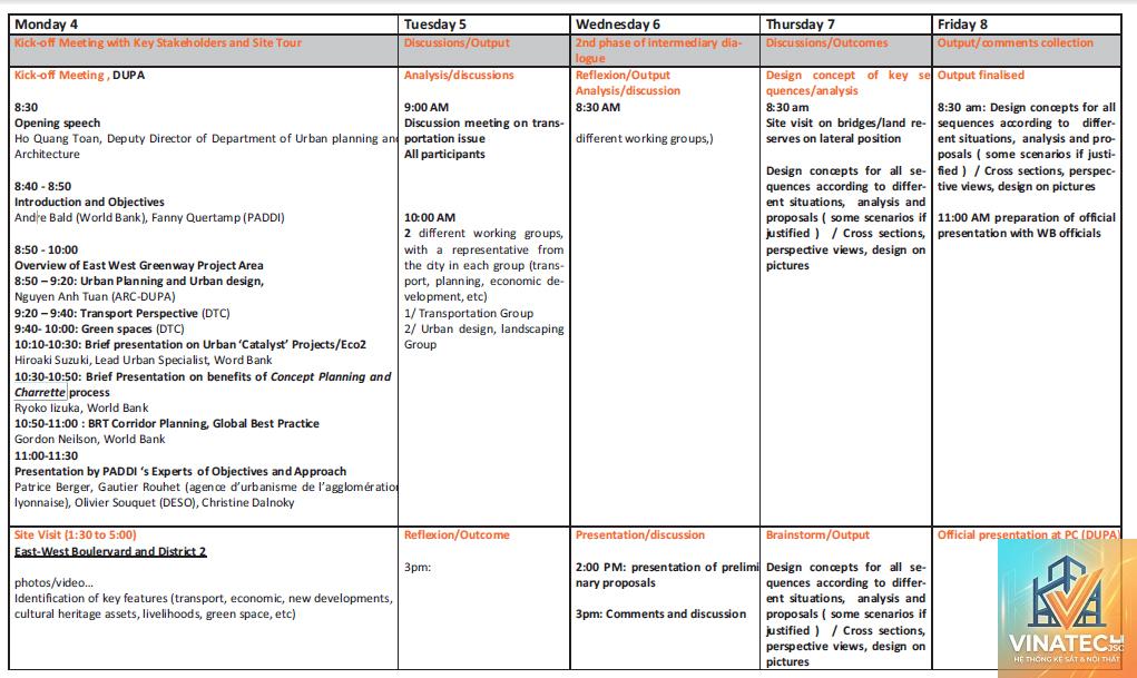 design charrette là gì - Hình 5