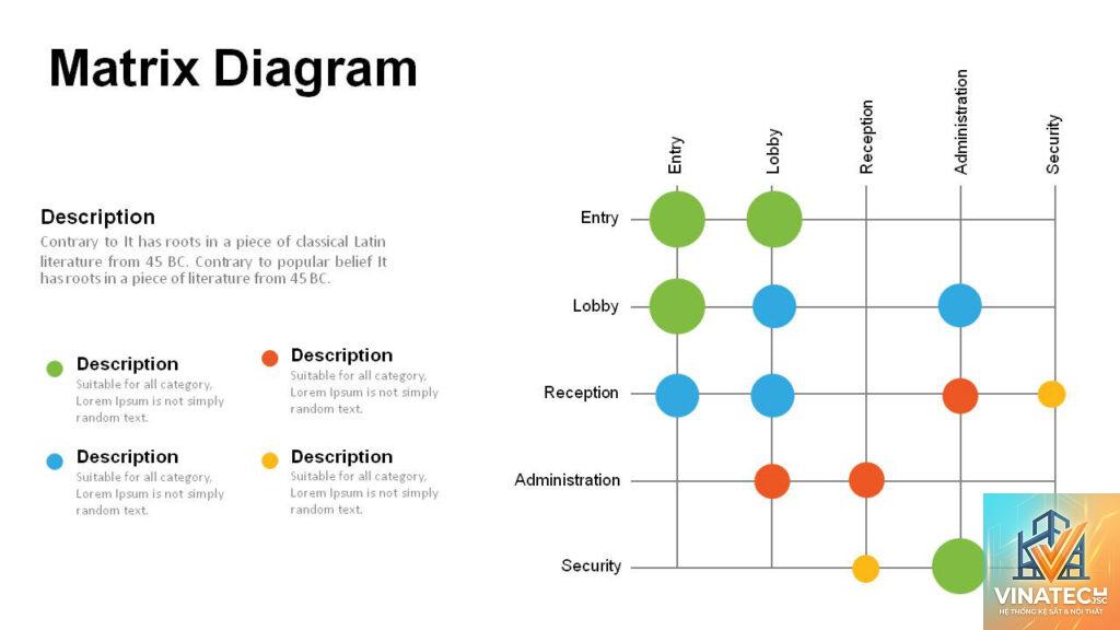 design coordination matrix là gì
