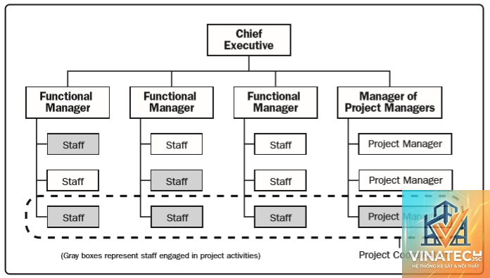 design coordination matrix là gì - Hình 2