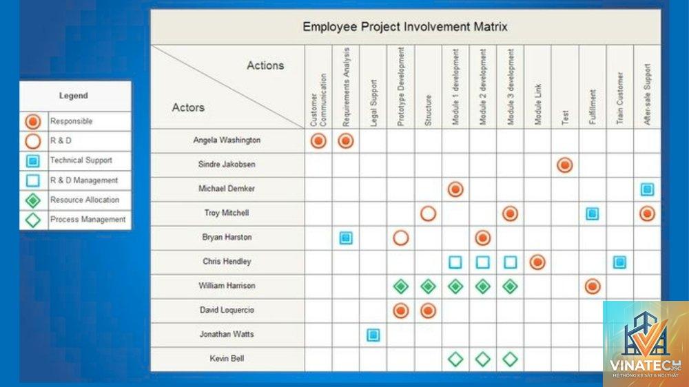 design coordination matrix là gì - Hình 3