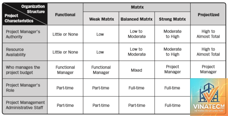 design coordination matrix là gì - Hình 4