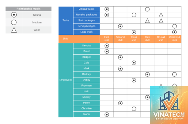 design coordination matrix là gì - Hình 5