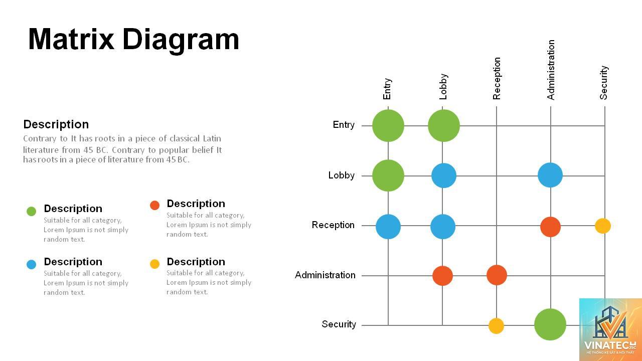 design coordination matrix là gì - Hình 1