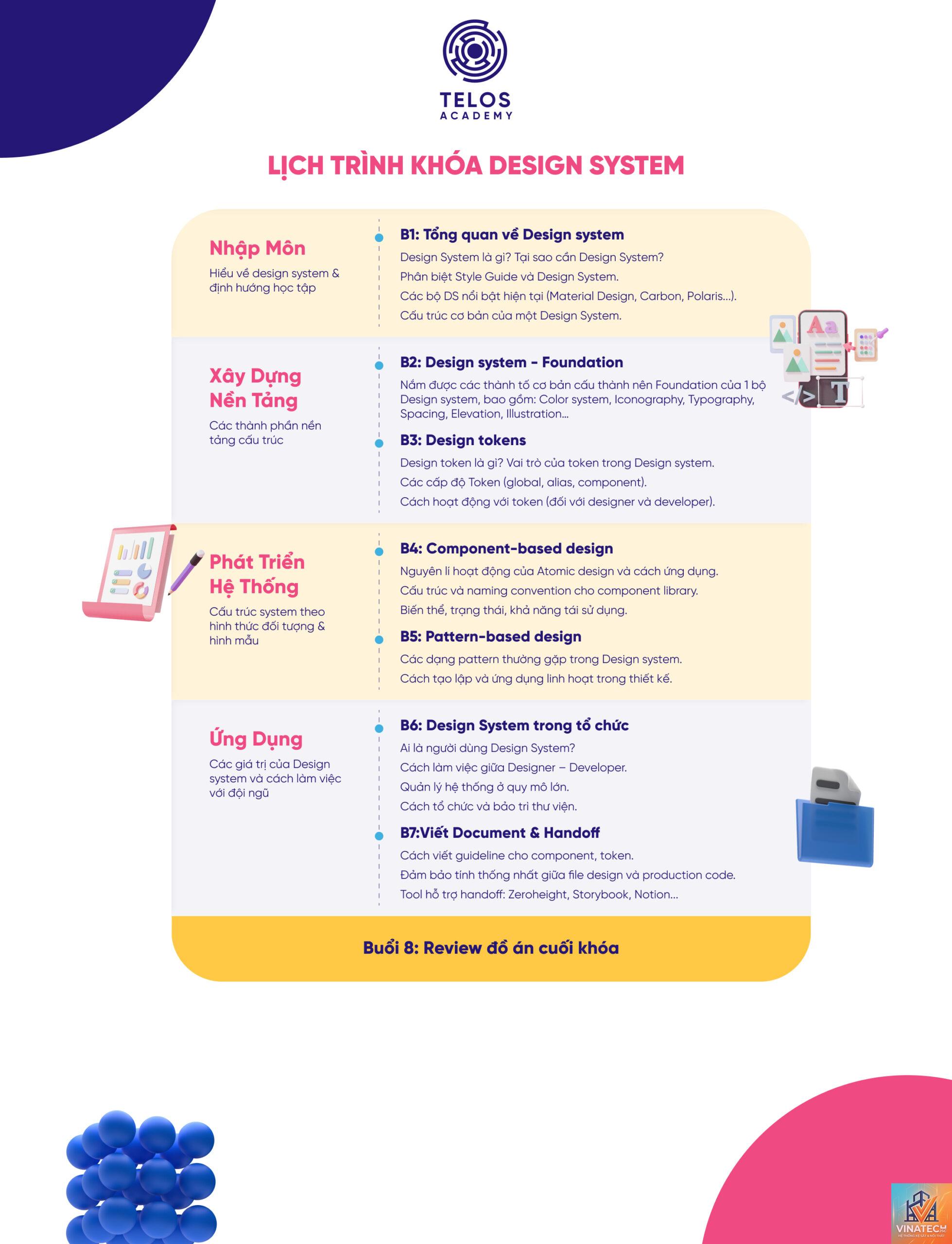 design criteria là gì - Hình 3