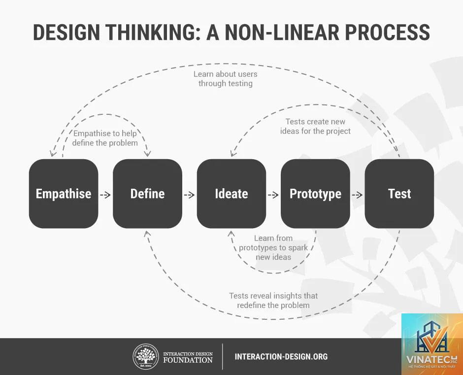 design criteria là gì - Hình 4