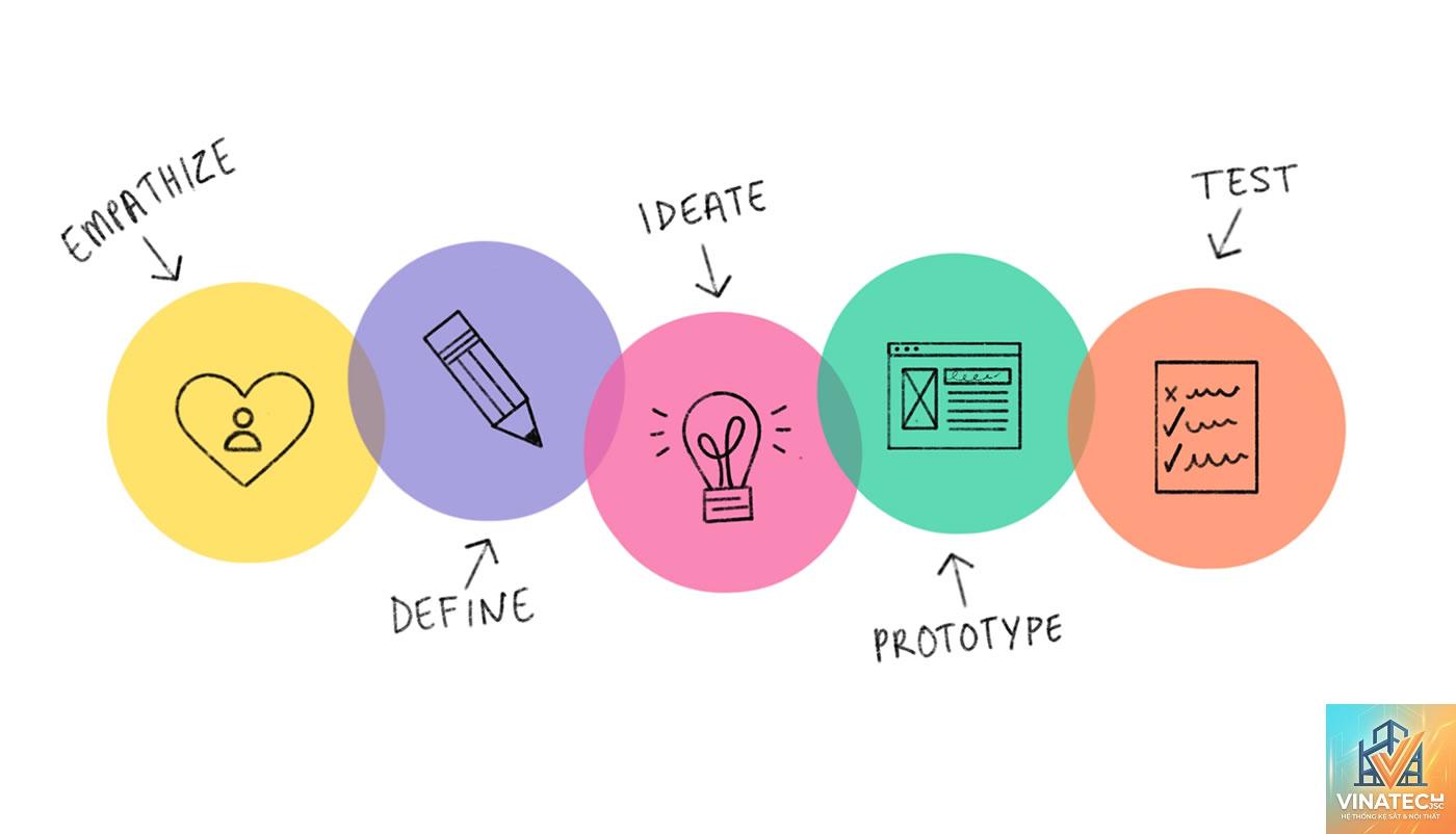 design criteria là gì - Hình 5