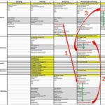 Design Deliverables Là Gì? Danh Mục Đầy Đủ & Hướng Dẫn Quản Lý Hiệu Quả design deliverables là gì