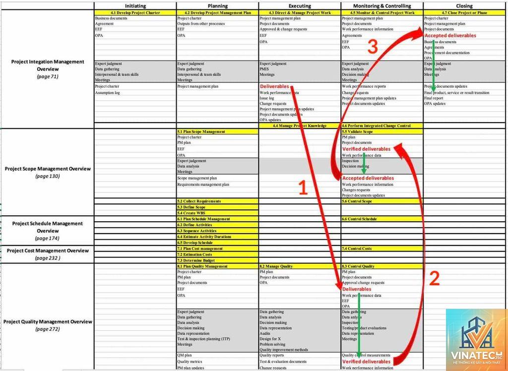 design deliverables là gì