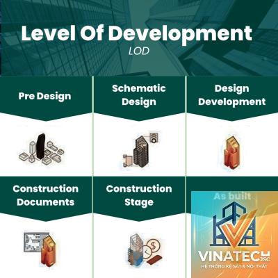design development là gì - Hình 3