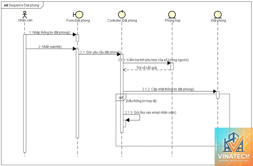 design documentation là gì - Hình 3