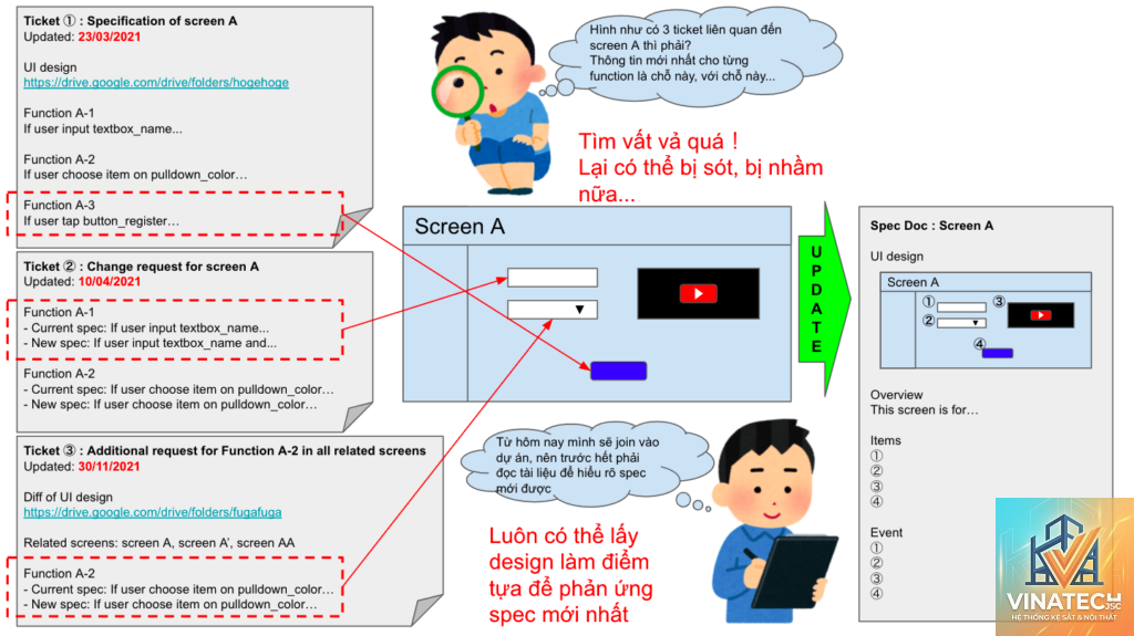 design documentation là gì - Hình 4