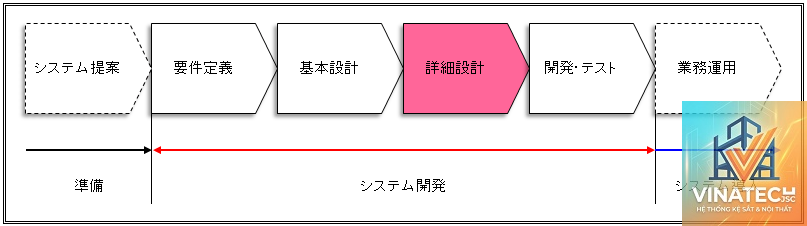 design documentation là gì - Hình 5