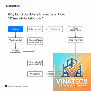 design flow là gì