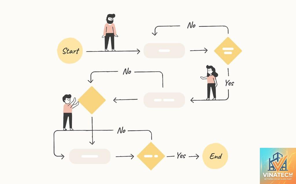 design flow là gì - Hình 4