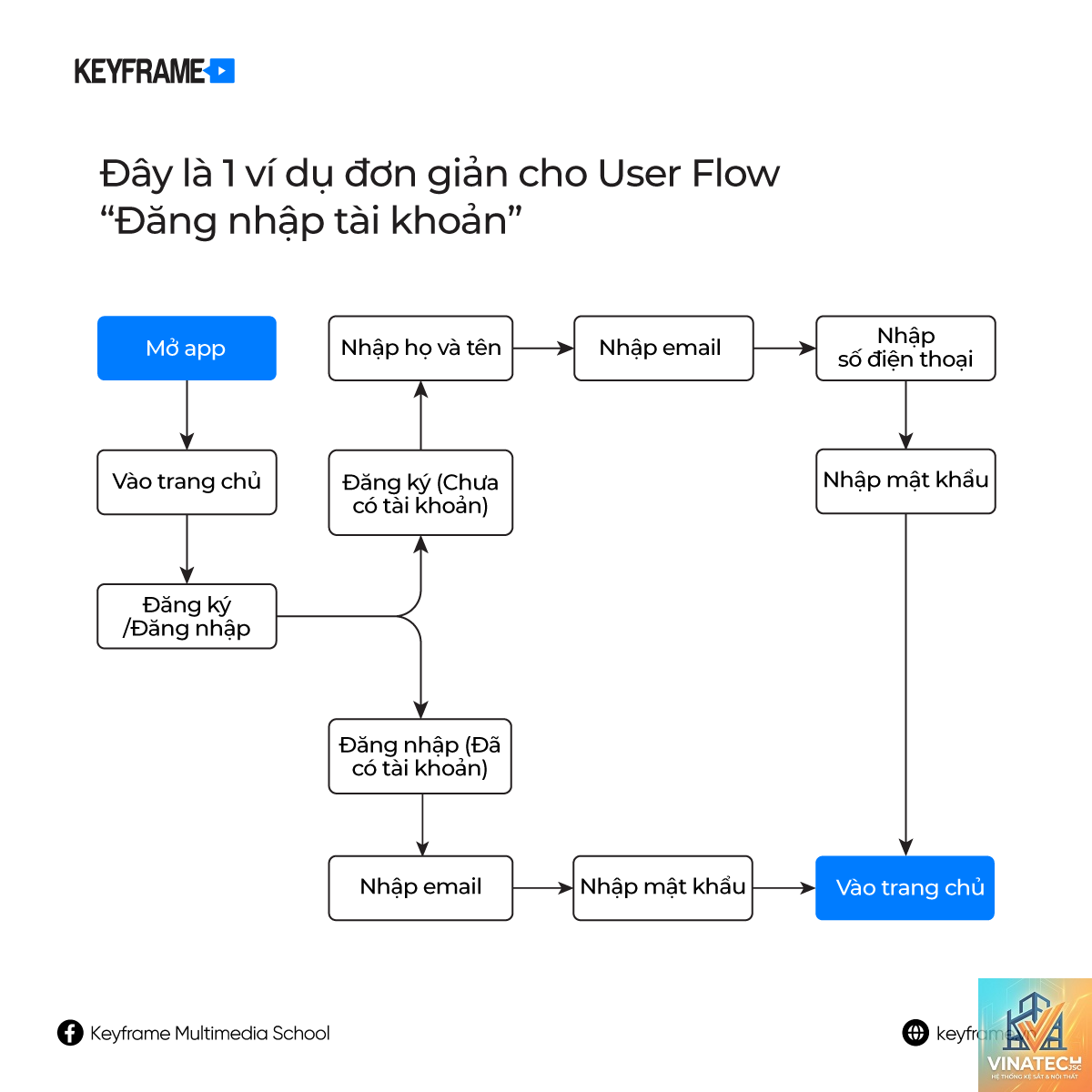 design flow là gì - Hình 1