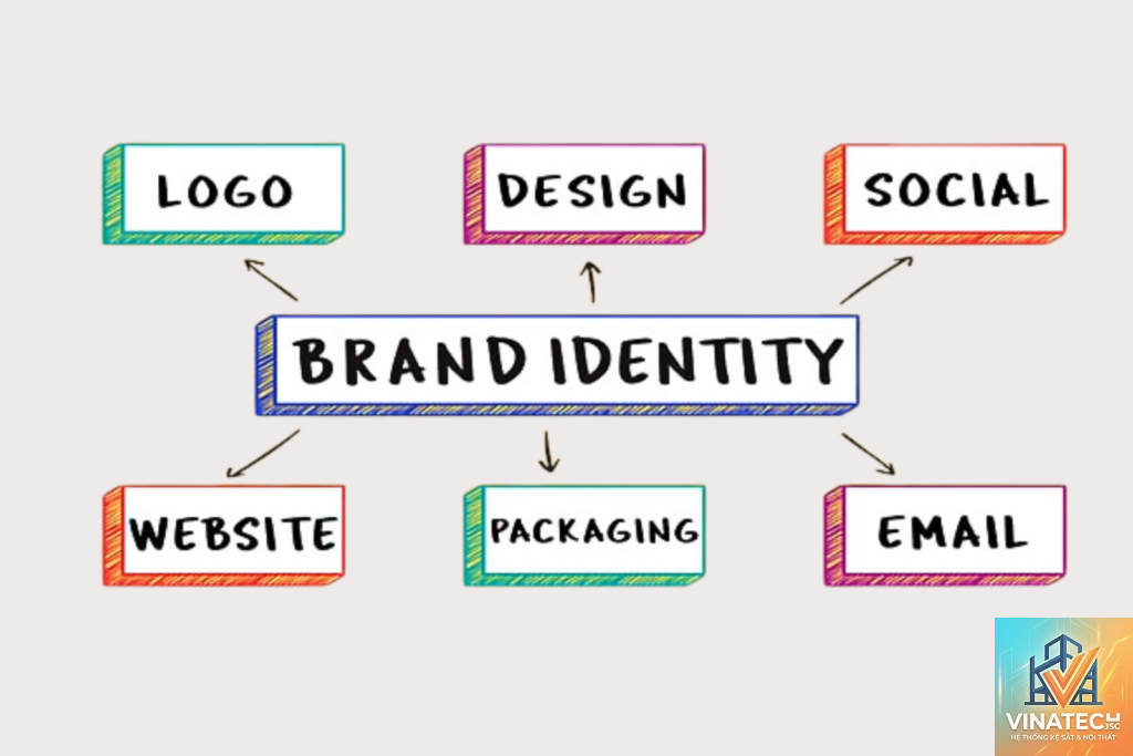 design identity là gì