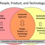 Design Innovation Là Gì? Giải Mã Sức Mạnh Của Đổi Mới Thiết Kế Trong Kỷ Nguyên Số design innovation là gì