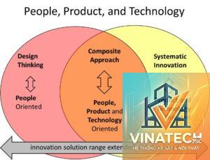 design innovation là gì