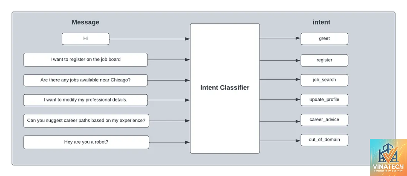 design intent là gì - Hình 2