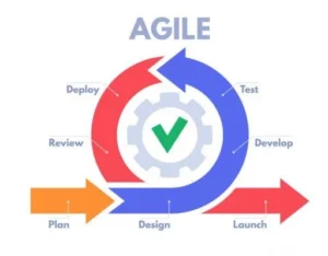 design iteration là gì