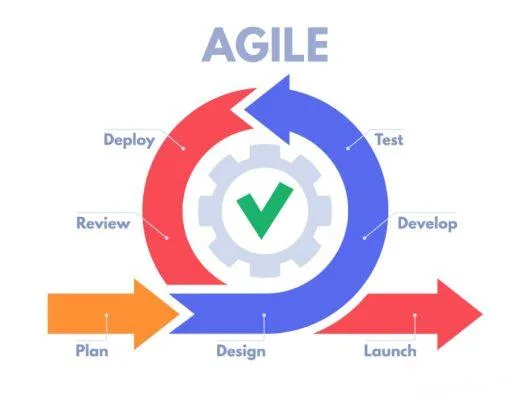 design iteration là gì