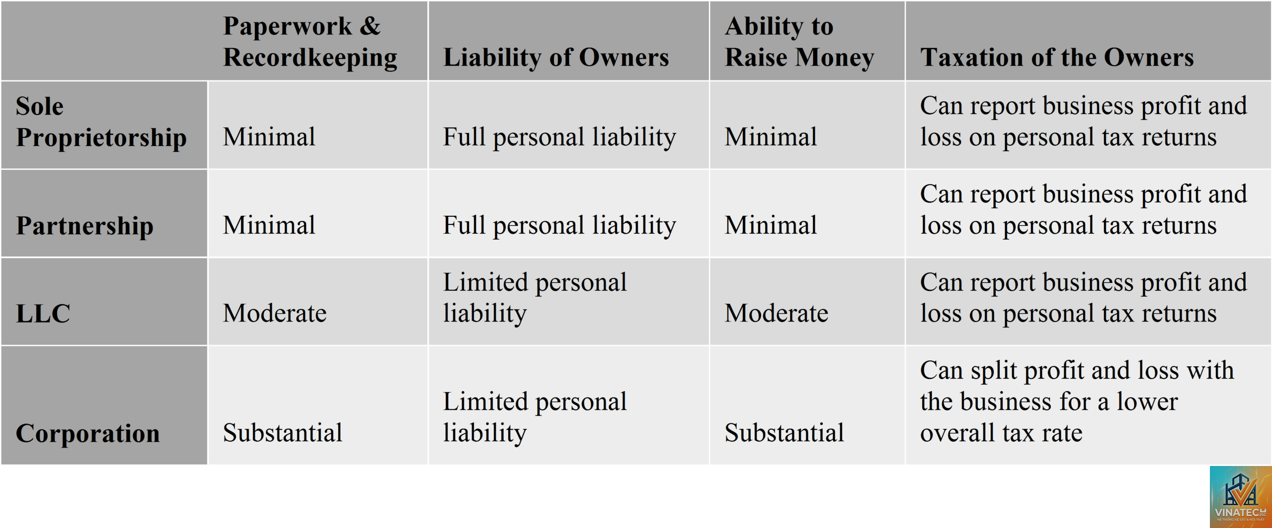 design liability là gì - Hình 2