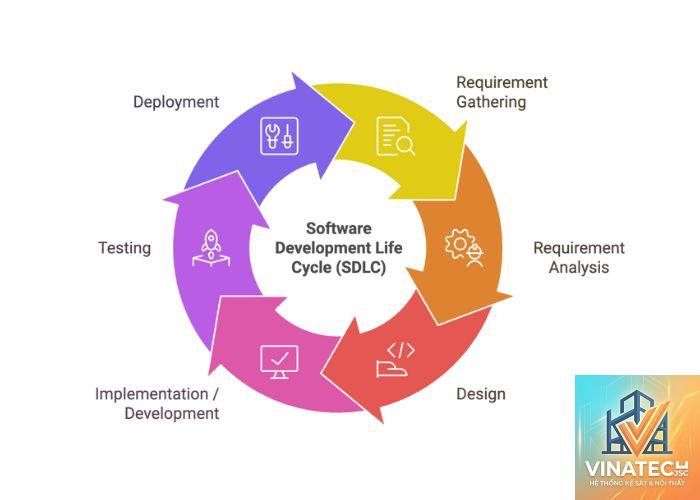 design lifecycle là gì - Hình 2