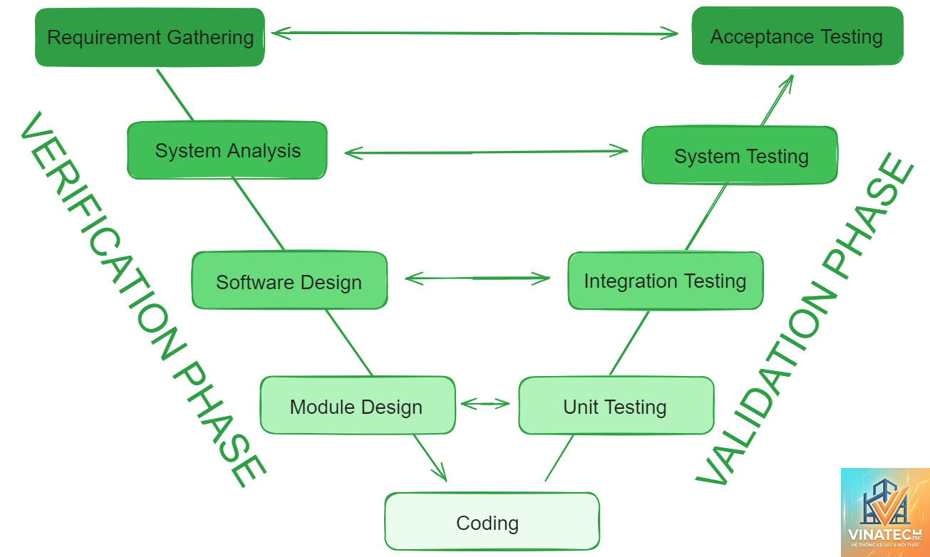 design lifecycle là gì - Hình 3