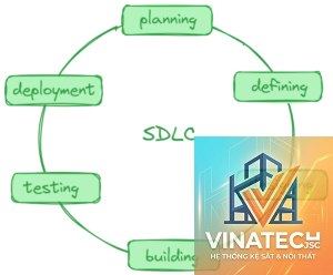 design lifecycle là gì