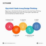 Design Meeting là gì? Hướng dẫn tổ chức cuộc họp thiết kế hiệu quả cho dự án design meeting là gì