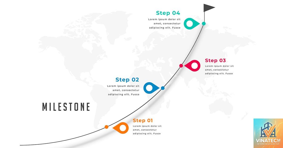 design milestone là gì - Hình 3