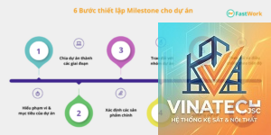 design milestone là gì