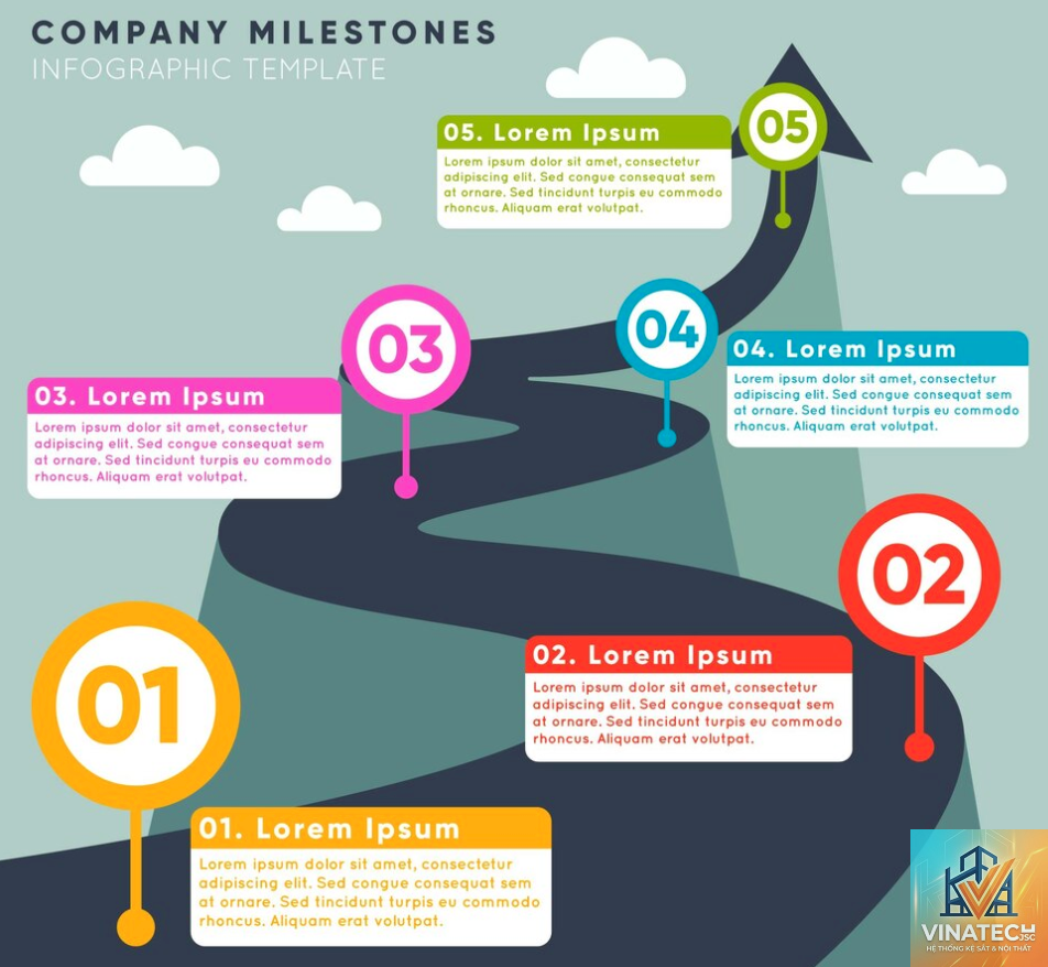 design milestone là gì - Hình 4