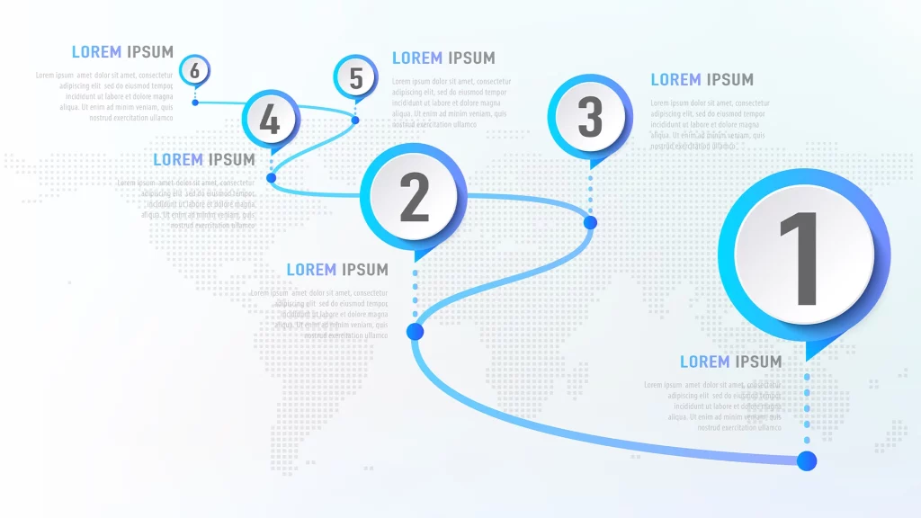 design milestone là gì - Hình 5