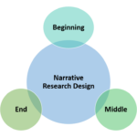 design narrative là gì