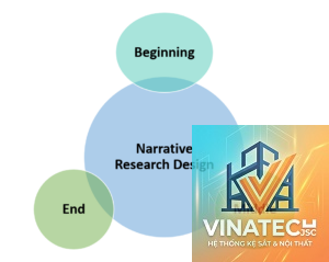 design narrative là gì