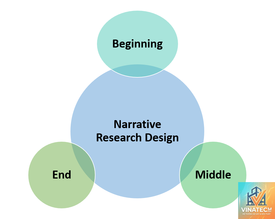 design narrative là gì - Hình 1