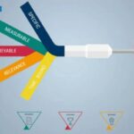 Design Objective Là Gì? Hướng Dẫn Chi Tiết Từ A-Z Cho Người Mới Bắt Đầu design objective là gì
