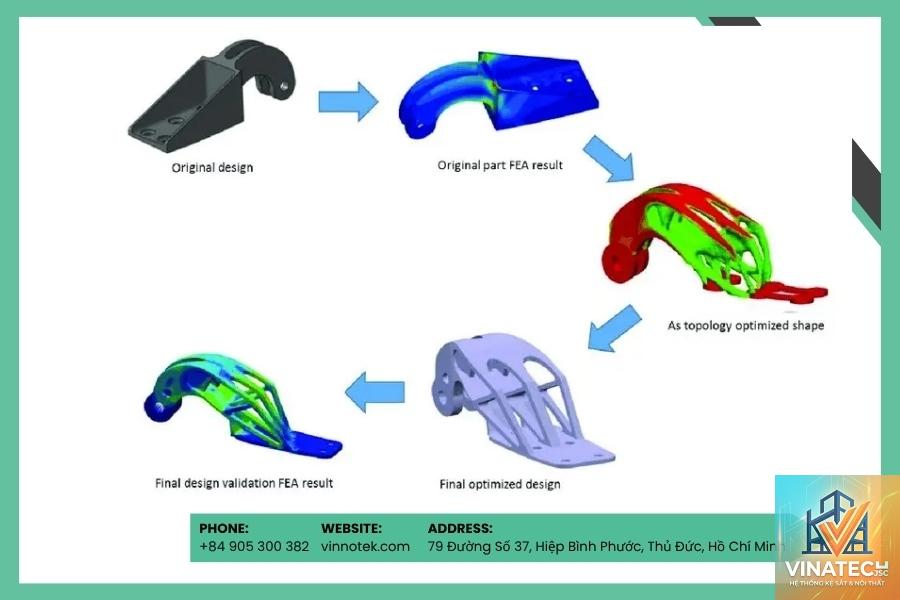 design optimization là gì - Hình 3