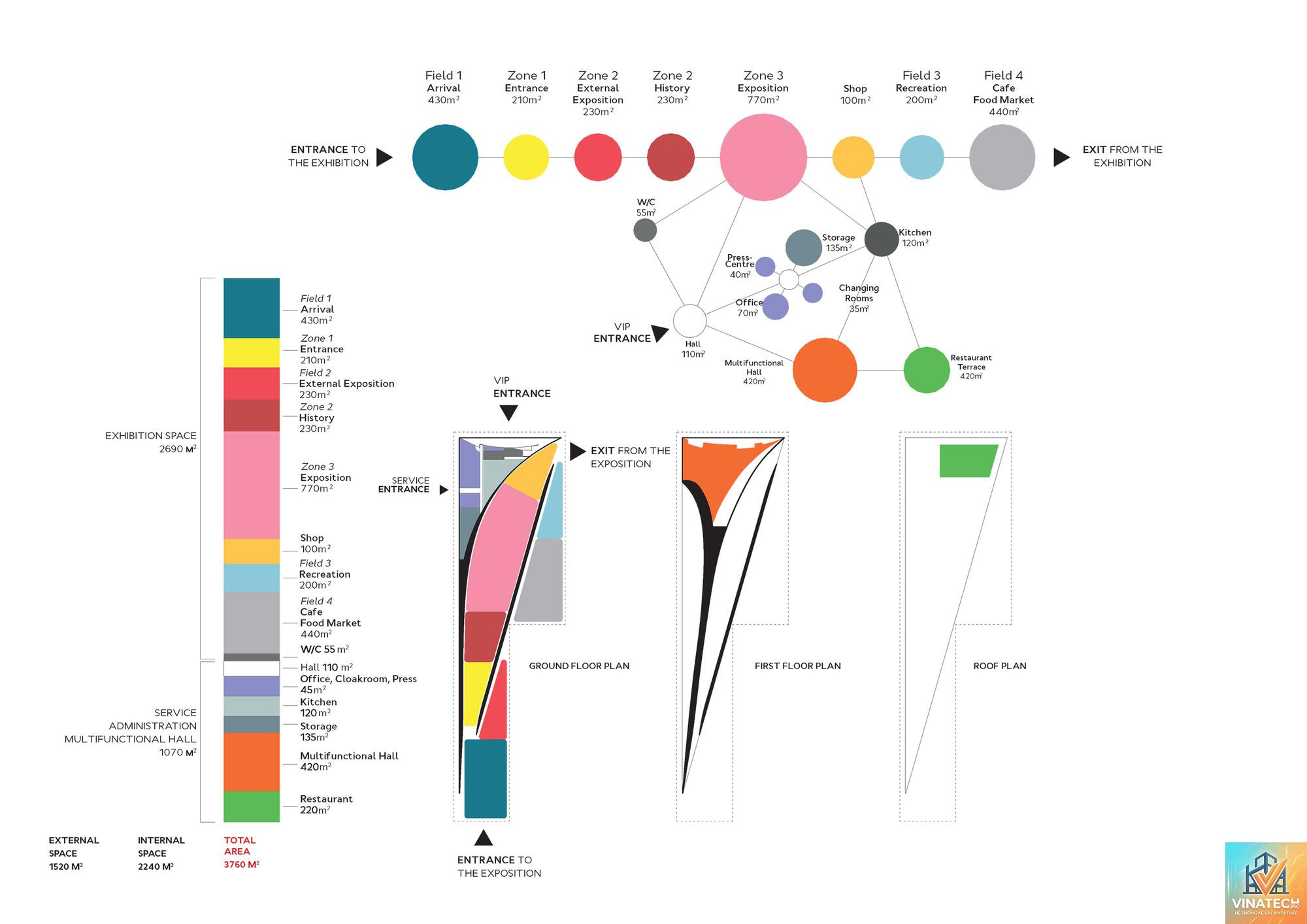 design program là gì - Hình 4