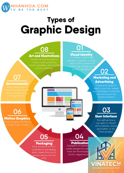 design program là gì - Hình 5