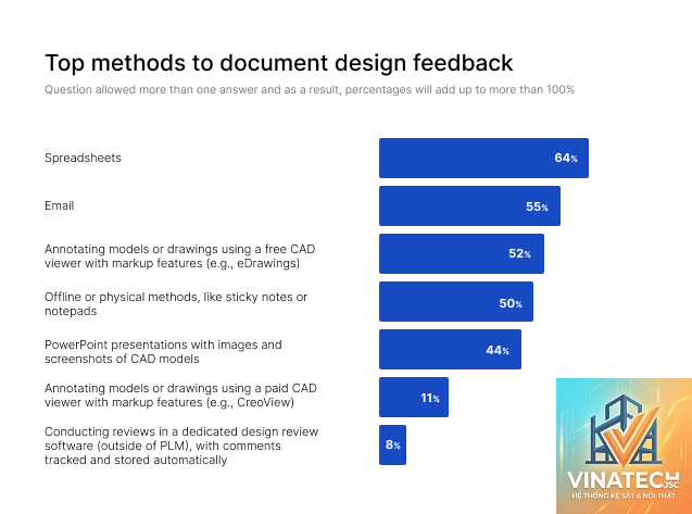 design review là gì - Hình 2