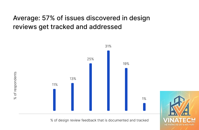 design review là gì - Hình 4