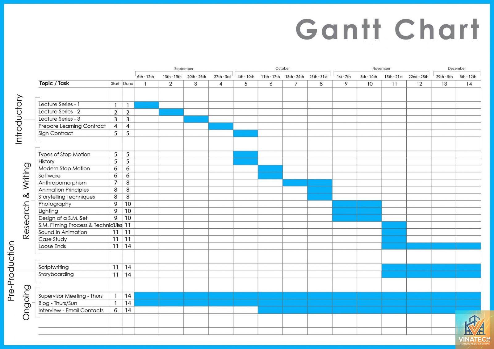 design schedule là gì - Hình 5
