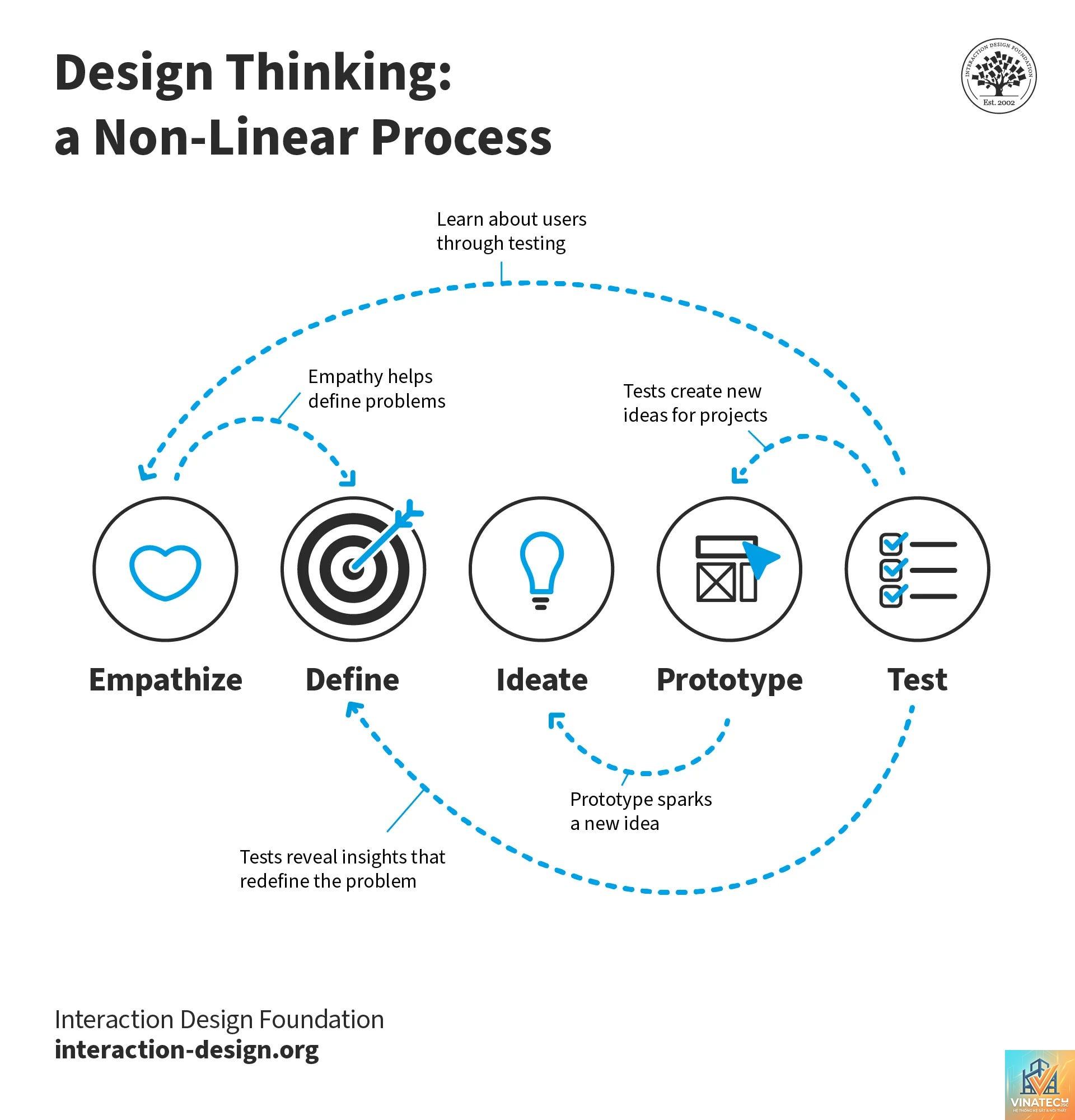 design solution là gì - Hình 4