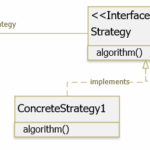 design strategy là gì